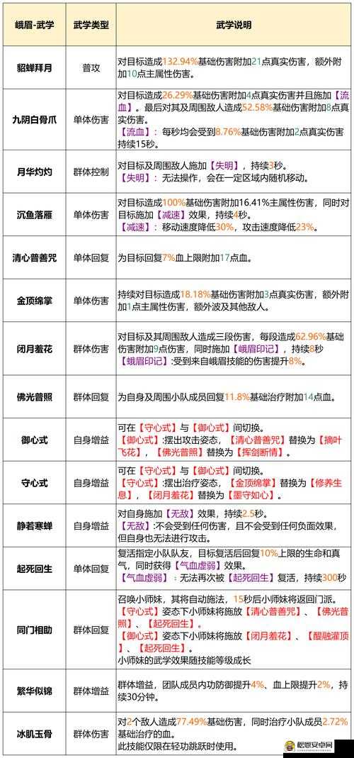 天龙八部手游峨眉全攻略，深度剖析技能与属性